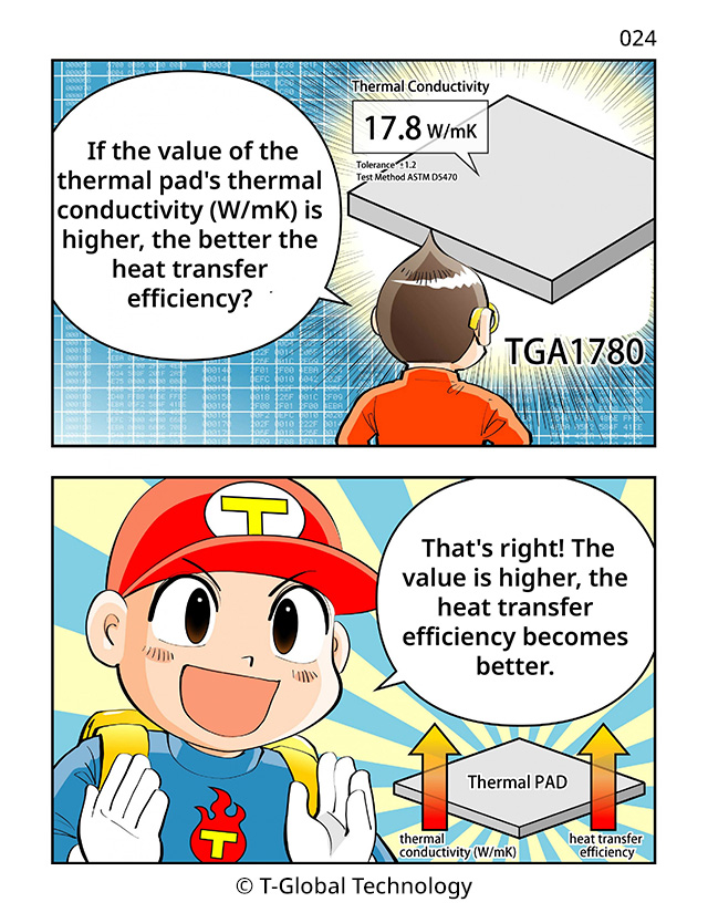 if the value of the thermal pads thermal conductivity is higher than the heat transfer efficiency