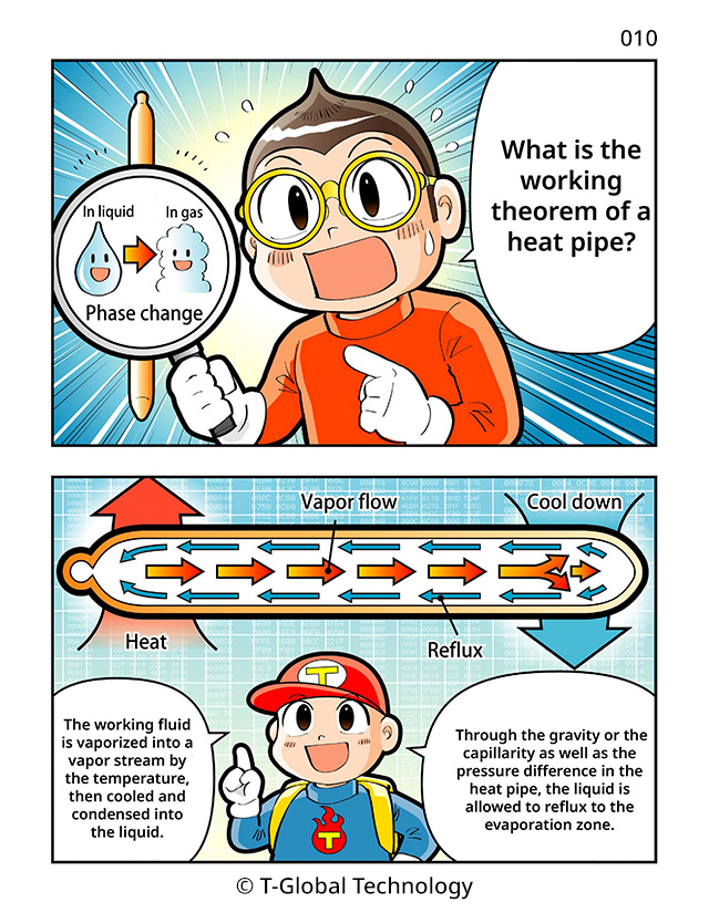 What is the working theorem ofa heat pipe