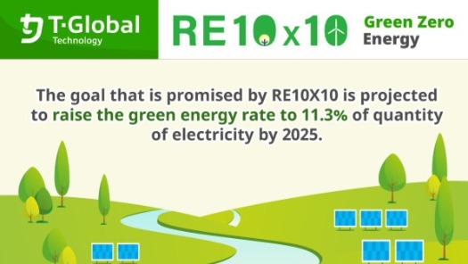 RE10X10台灣再生能源倡議計畫