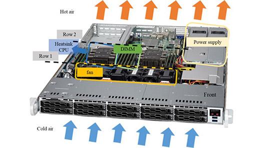 Feasibility Study on Energy Efficiency of AI in 1U Server with Multi-heat Source Cooling Fan