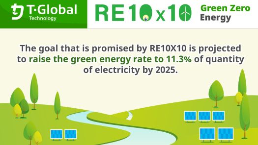 RE10X10 Taiwan reused energy project