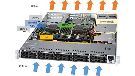 AI 用於1U伺服器多熱源散熱風扇節能可行性研究